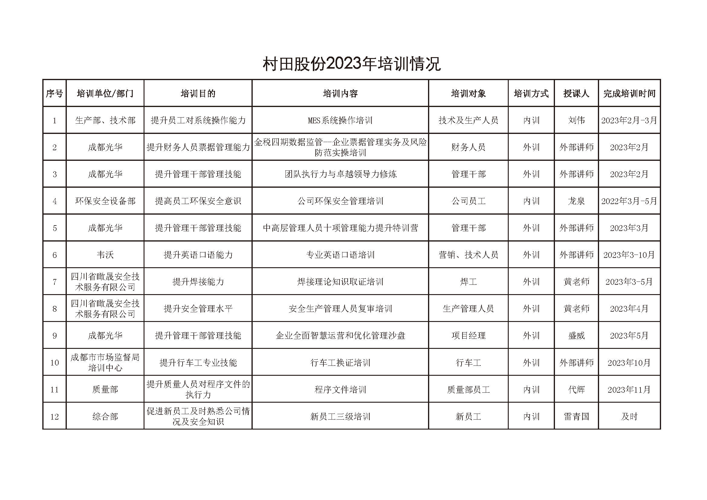 2023及2024培訓(xùn)情況.jpg