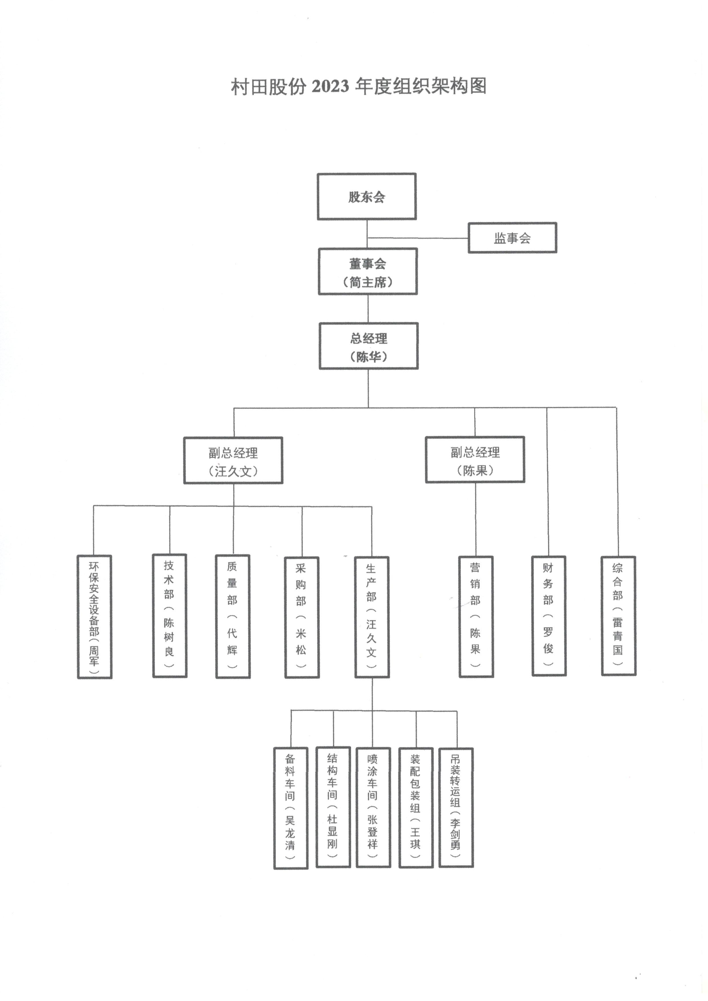 組織結(jié)構(gòu)_四川村田機(jī)械制造股份有限公司.jpg